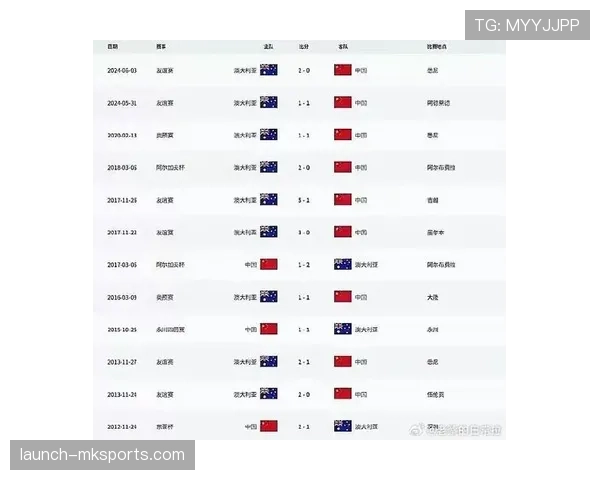 2026世界杯澳大利亚队阵容预测:亚洲劲旅能否再现黑马奇迹 2026世界杯澳大利亚队阵容预测:亚洲劲旅能否再现黑马奇迹